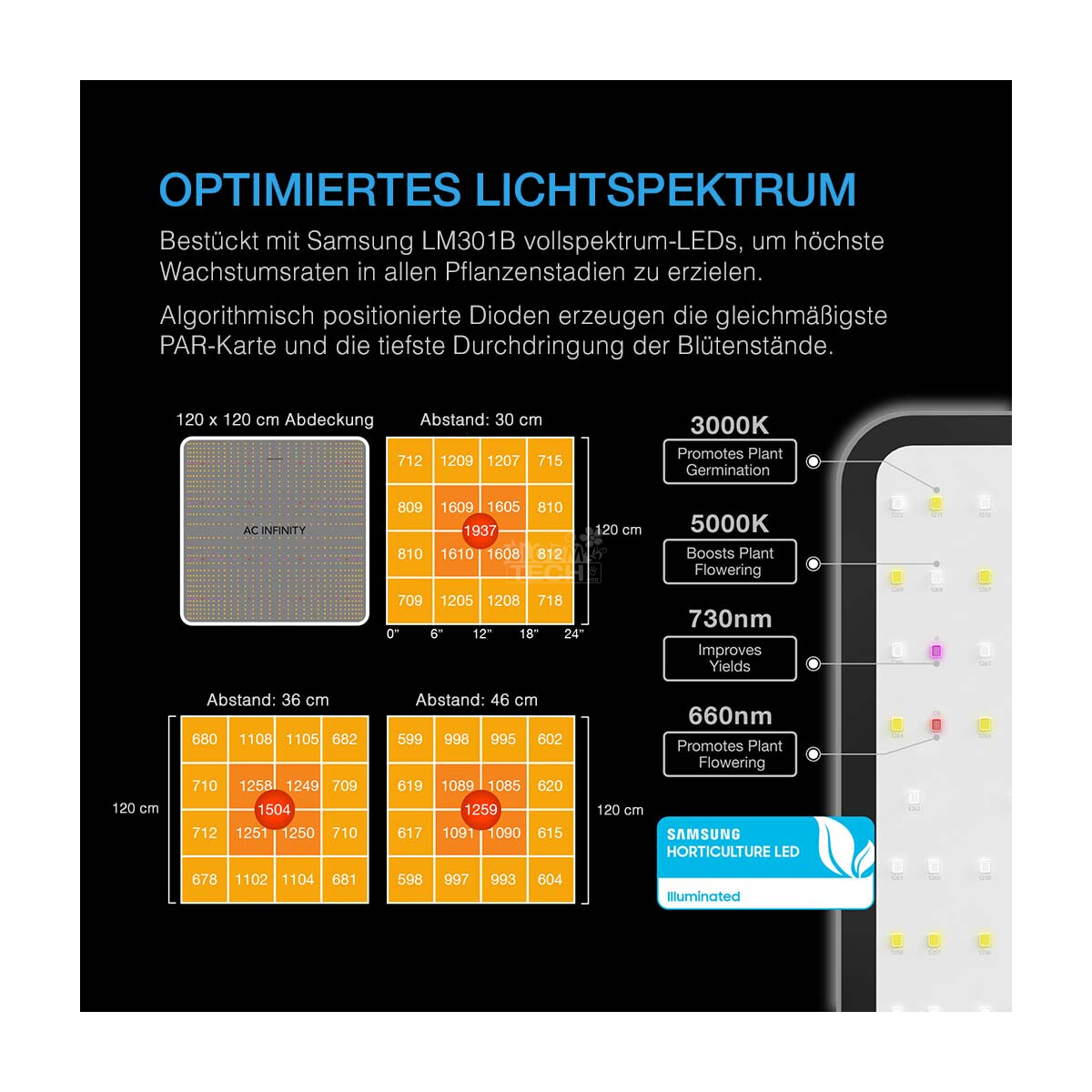AC Infinity Advance Grow Zelt-System 120x120x200