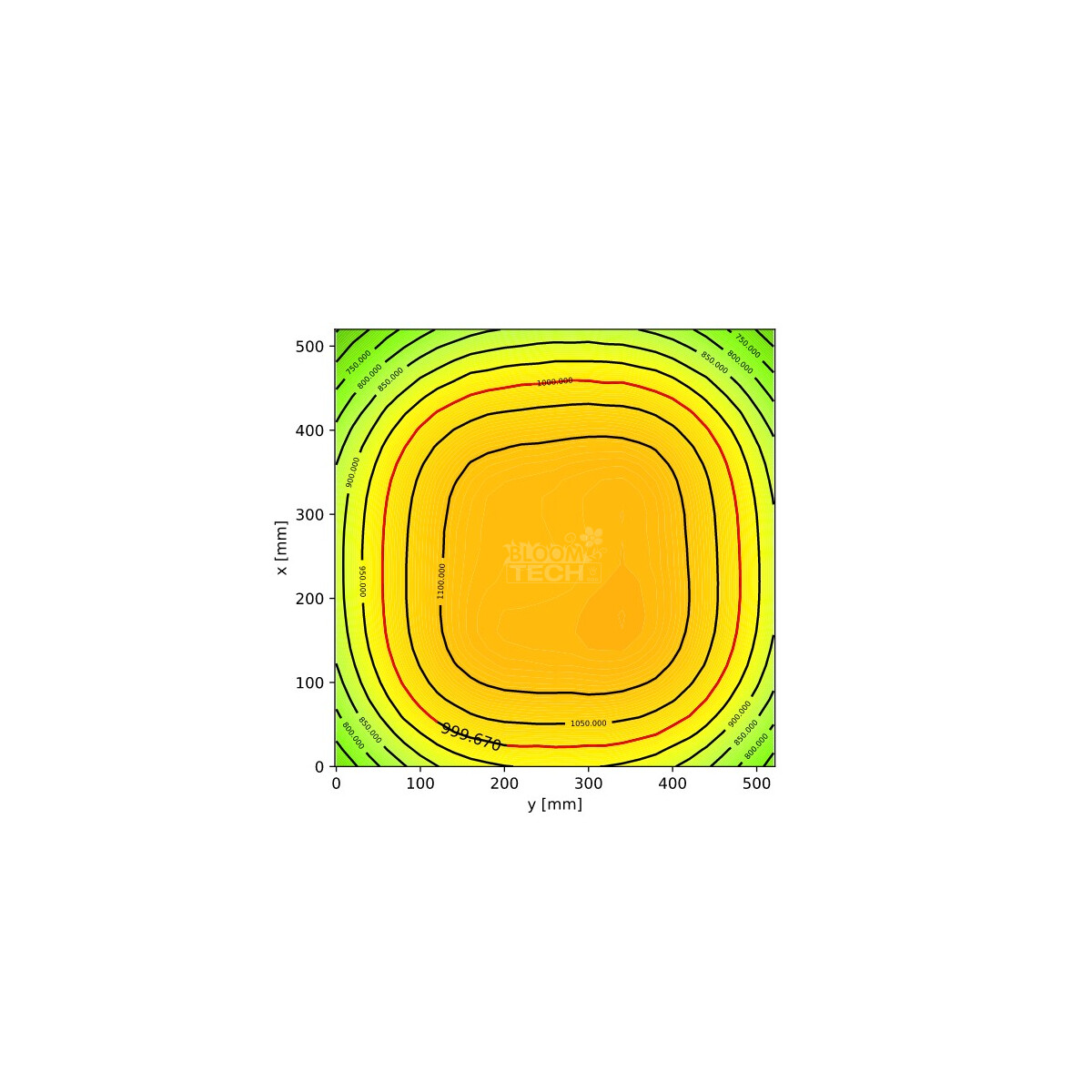 BloomStar FluxShield Babo 450E - 150W Ansicht 2