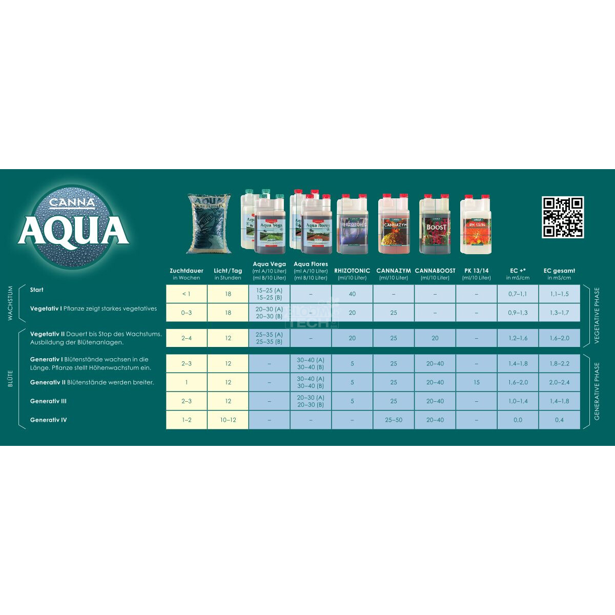 Canna Aqua Flores A+B 2x 1 Liter