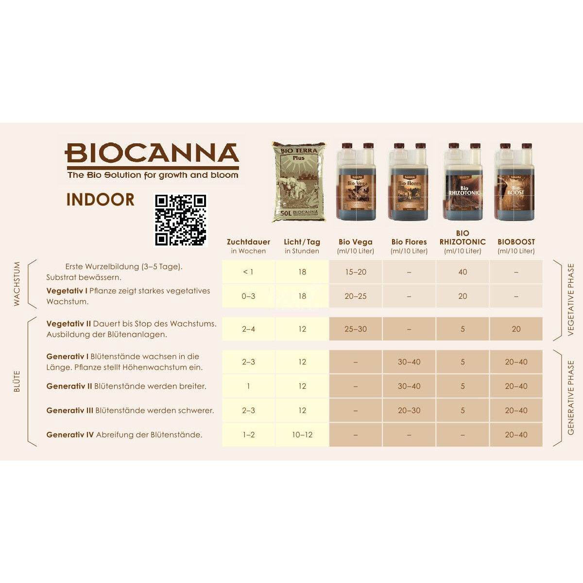 Canna Bio Flores 5 Liter