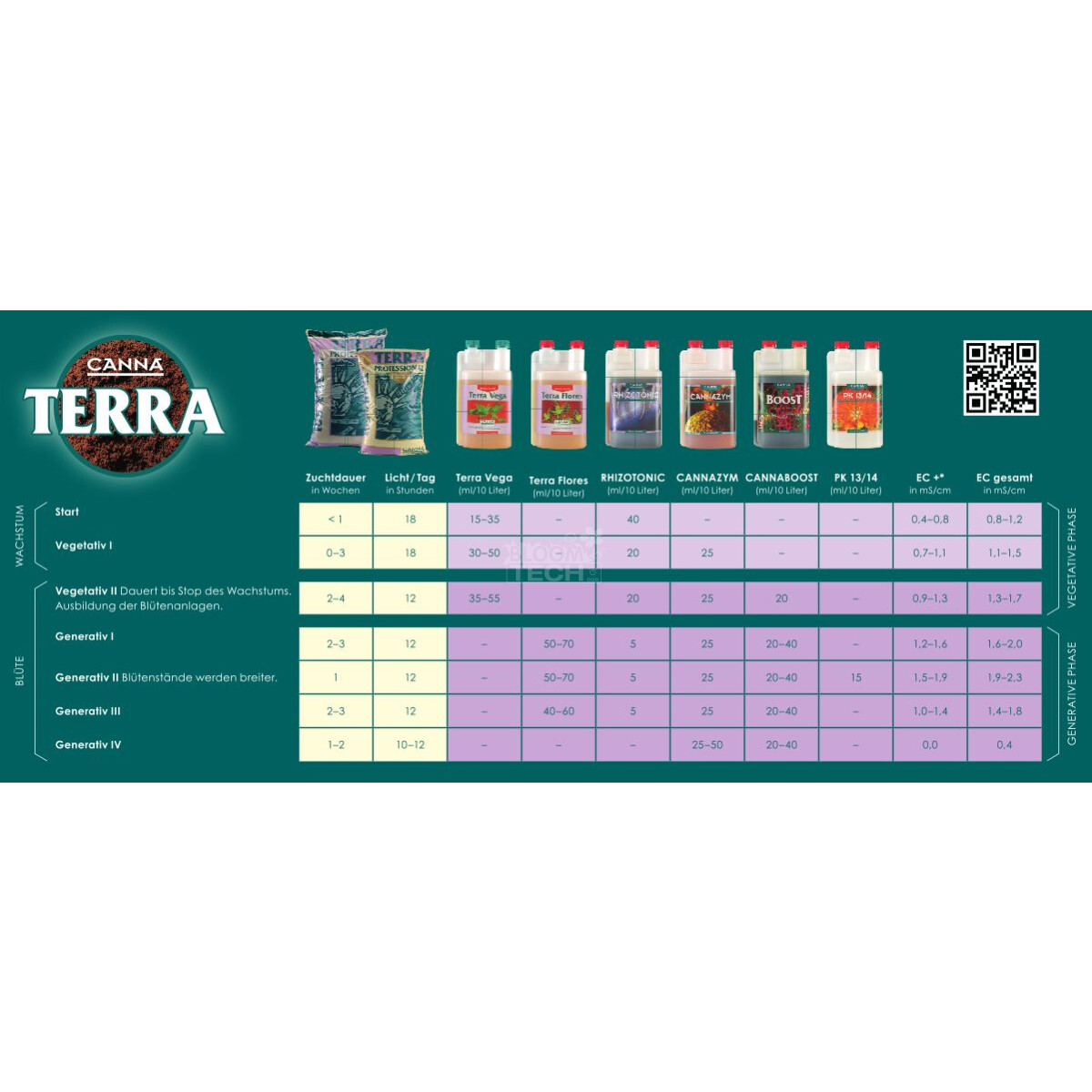 Canna Terra Flores 5 Liter