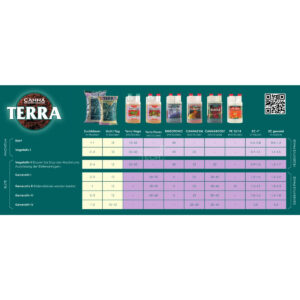 Canna Terra Starterkit