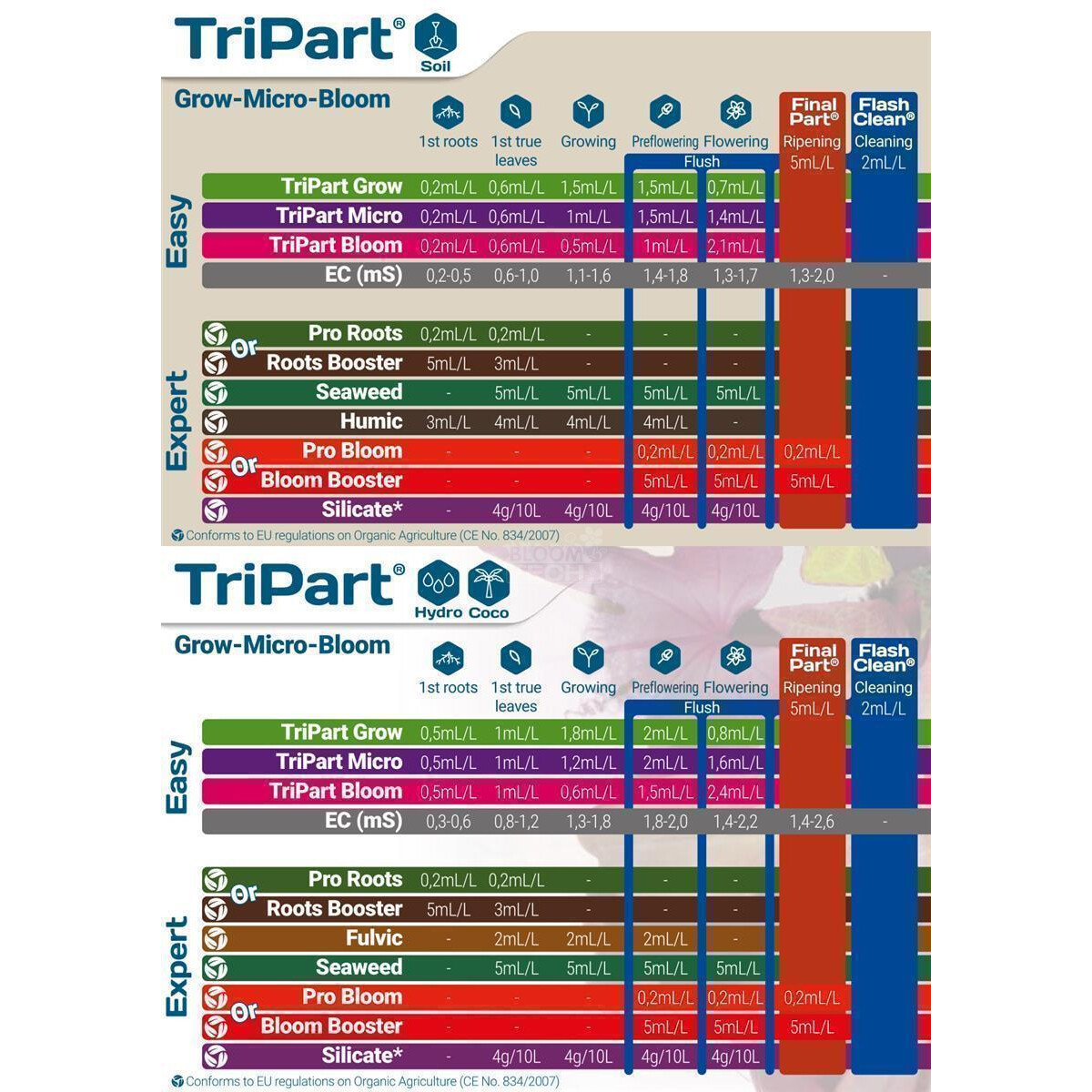 T.A. TriPart Micro 5 Liter Hardwater