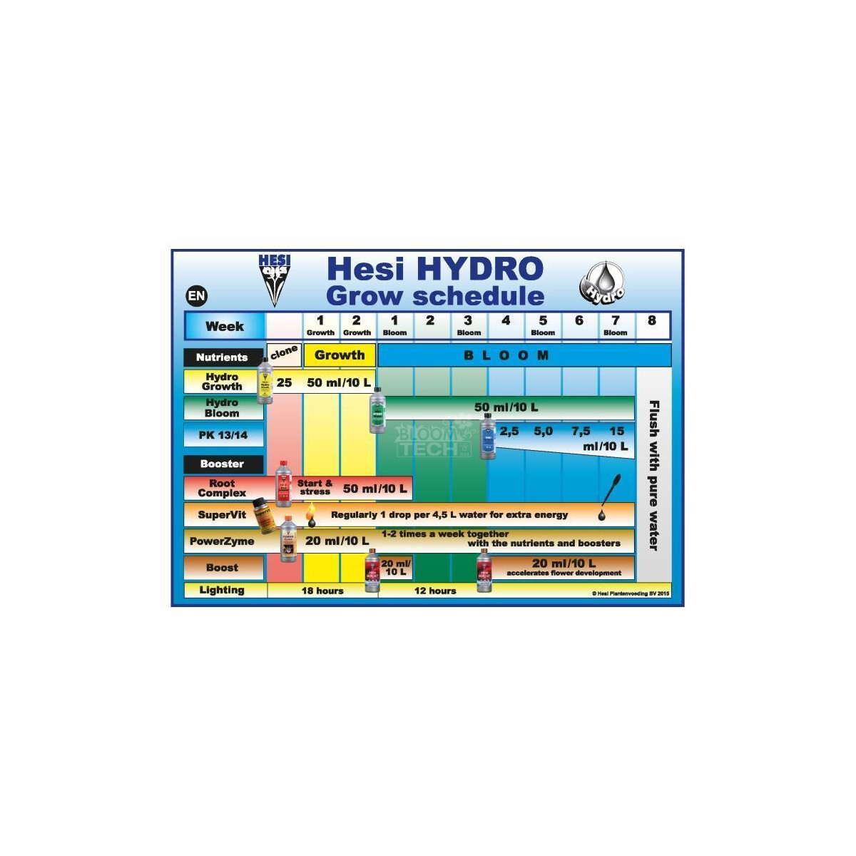 Hesi Hydro Blüte 1 Liter